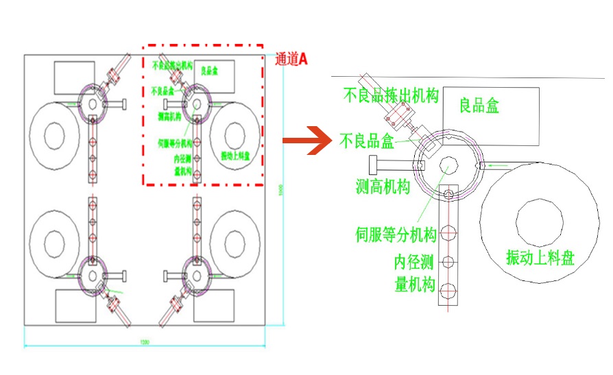 秋葵视频IOS下载无限看卡扣视觉检测