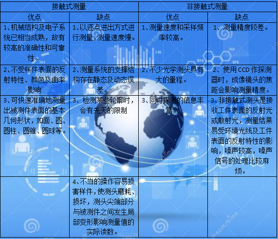 秋葵视频IOS下载无限看厂家接触式与非接触式测量的优缺点